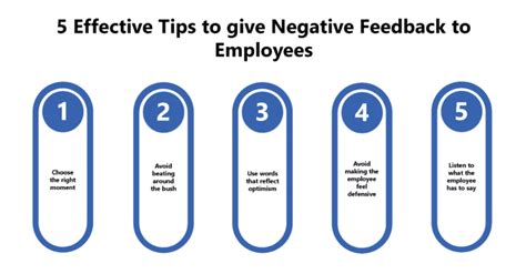 5 Effective Tips To Give Negative Feedback To Employees