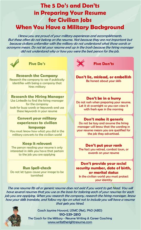 21 Resume Dos And Donts That You Should Know