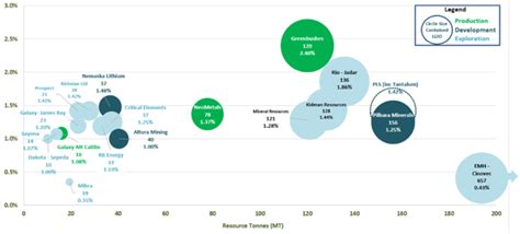 Before you spend money on a single branch or a multi national film festivals; 6 Well Valued Lithium Miners To Buy Now - Global X Lithium ETF (NYSEARCA:LIT) | Seeking Alpha