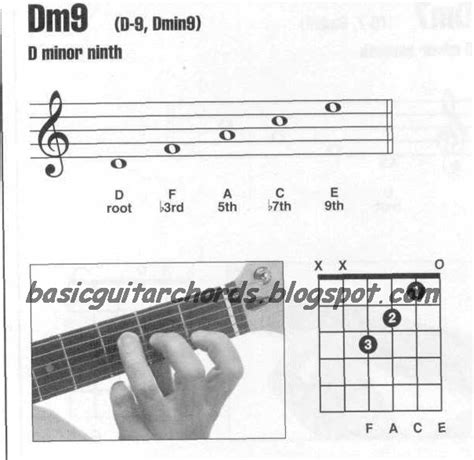 Basic Guitar Chords Minor 9th Chords Dm9 Guitar Chord