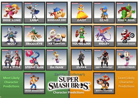 Smash Switch Character Predictions By Electricstaticgamer On Deviantart