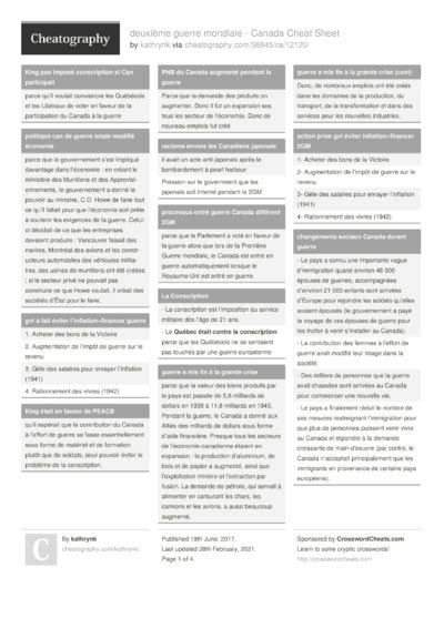 Cheat Sheets in français (French) - Cheatography.com: Cheat Sheets For ...