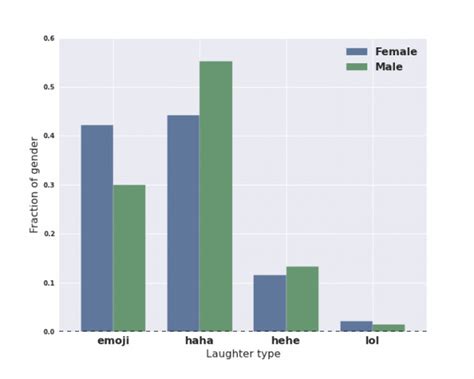 Facebook Research Shows Haha Is More Popular Than Lol Slashgear