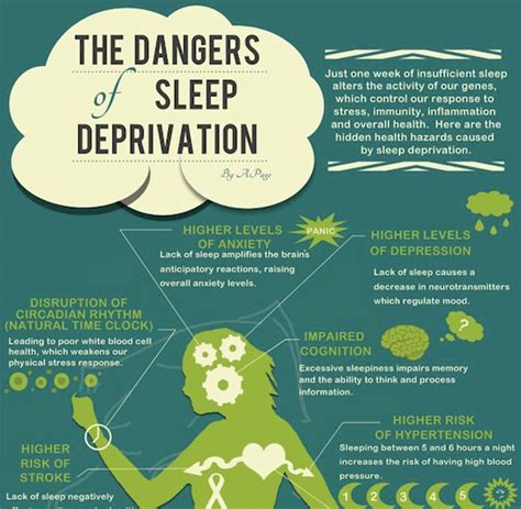 sleep deprivation and your body