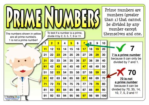 Prime Numbers 11 Of The Best Maths Resources For Ks2 Teachwire