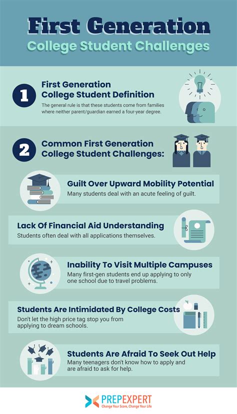 First Generation College Student Challenges | Prep Expert