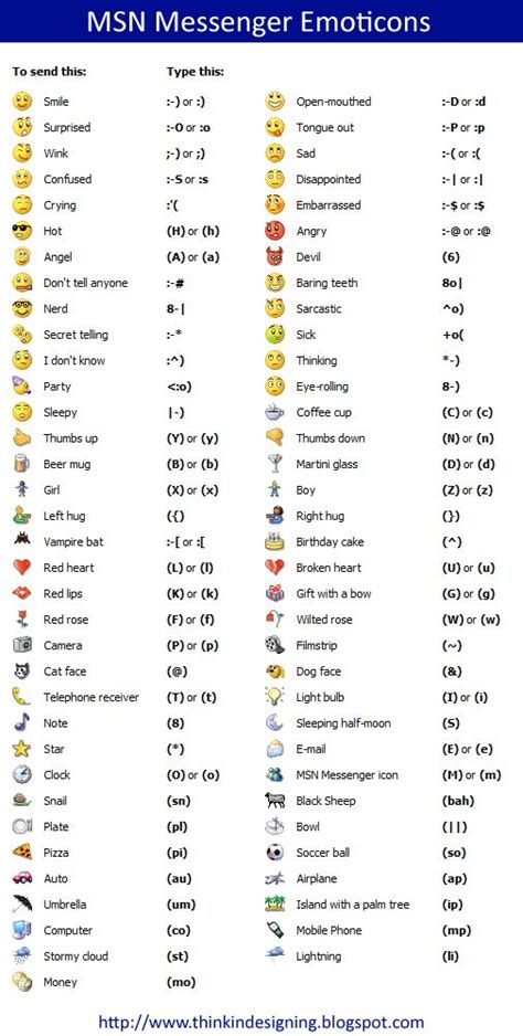 Symbol Emoticons Emoticon Meaning Keyboard Symbols Text Symbols