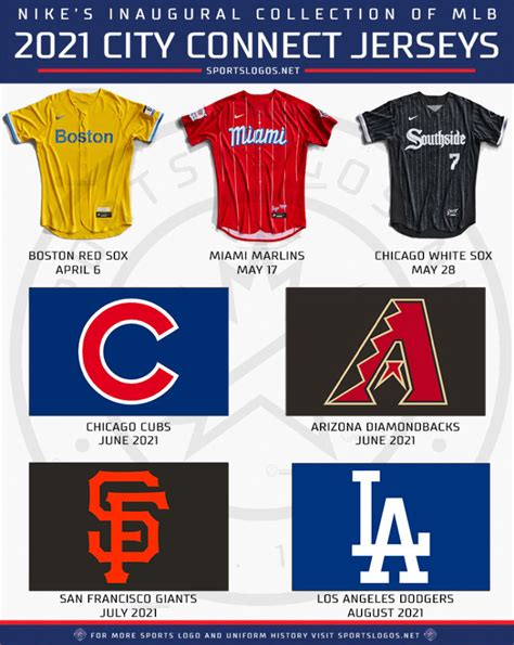Understand And Buy Mlb City Connect Jerseys Disponibile