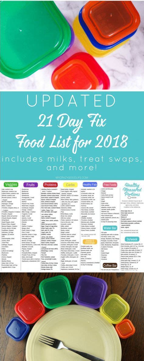 The updated 21 day fix food list Updated 21 Day Fix Food List Printable | 21 day fix milk ...