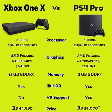 Xbox One X Or Ps4 Pro The Ideal Console For The Gamer In You