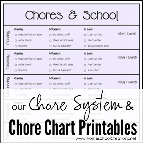 Our Chore System Chore Charts For Kids Printables Cho