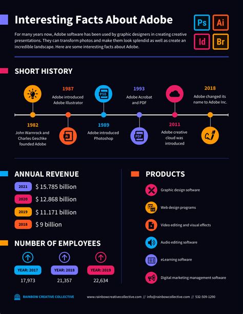 Adobe Infographic Template
