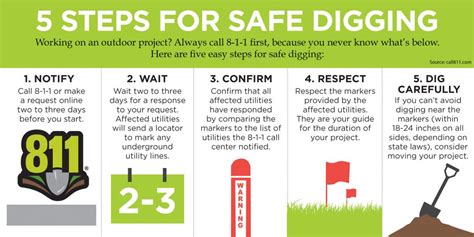 Call Before You Dig Safety Siea