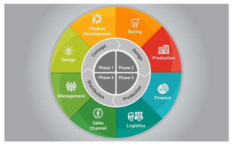 Unified Product Lifecycle Management Plm Software 6 Things To Know