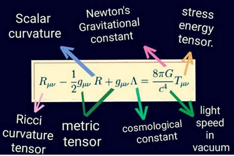 Einstein S Field Equations Of General Relativity Stella Nordica