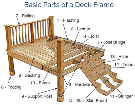 Build A Deck Frame And Learn The Different Parts Of A Deck In This