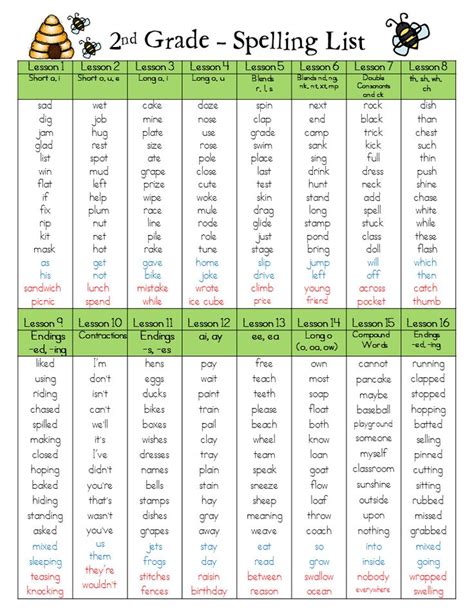 2nd Grade Spelling Test Worksheets