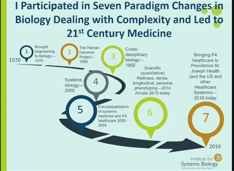 21st Century Medicine Will Transform Healthcare And Offers Many