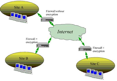 It Security Cookbook Firewalls Securing External Network Connections