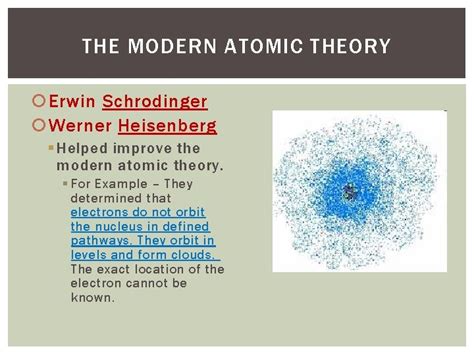 Erwin Schrodinger Atomic Theory Moplacentral