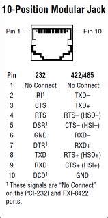 RJ Pin To DB Rs Pinout Cable And Connector Diagrams Usb Serial Rs Rj