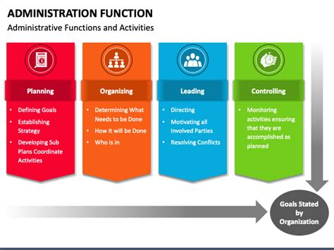 Administration Function Powerpoint Template Ppt Slides