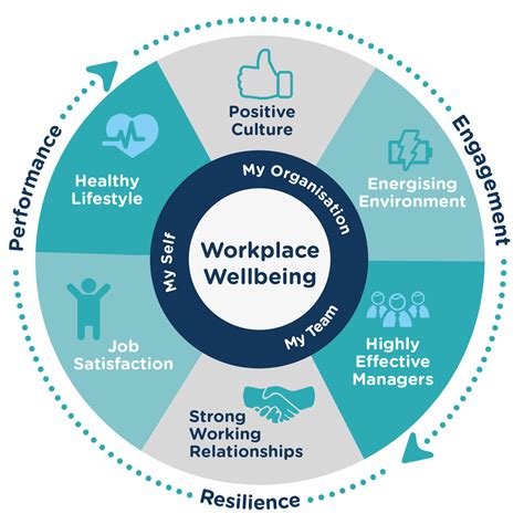 Employee Wellbeing Encompass Benefits