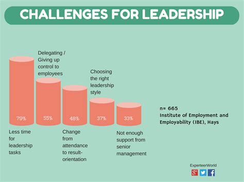 Best financial management types and functions that will take your business to the next level. Key requirements for management jobs in 2015