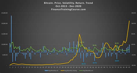 I mean, on december 31 2021 the price of bitcoin will probably hit several of those ranges, depending on the time of day. Your Bitcoin outlook 2021? | FinanceTrainingCourse.com