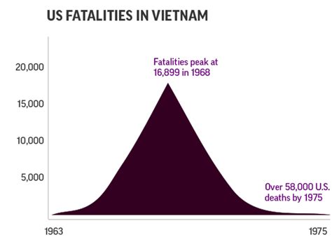 Taipei Signal Army Causes Combatants Deaths And Results Of The