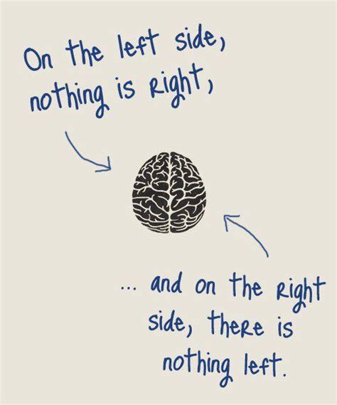 Left And Right Brain Inspiration