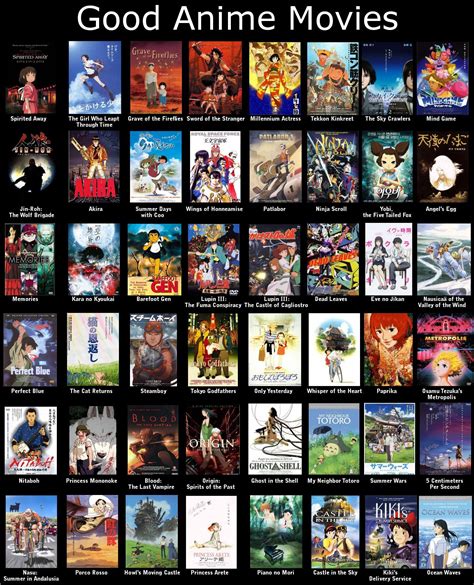 Famous New Anime Movies List For You