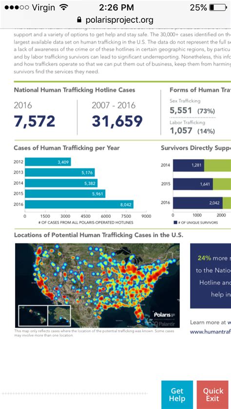 Based on data gathered from 155 countries. Pin on Human Trafficking Statistics