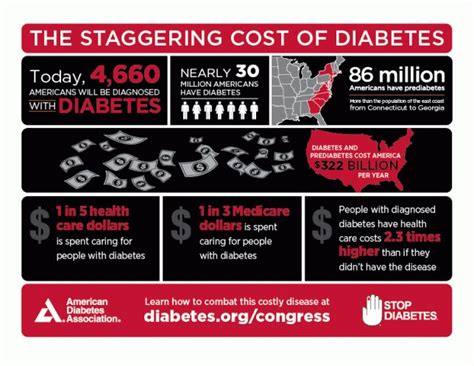 This city had 0 different contributors in the past 12 months. The High Cost of Diabetes and How to Avoid It | Native ...