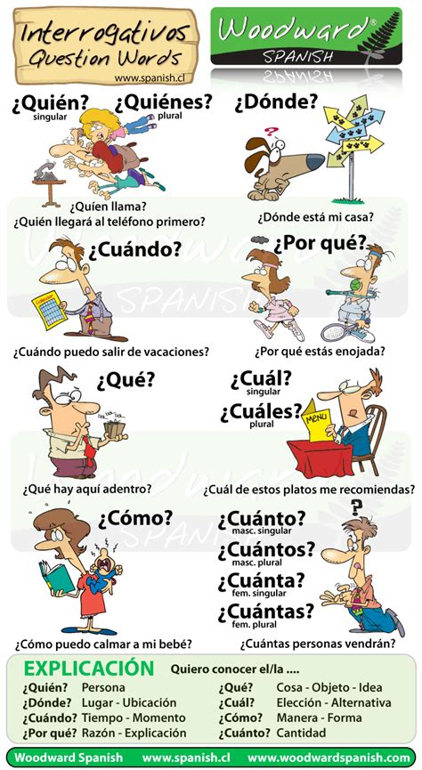 Question Words In Spanish Chart Woodward Spanish