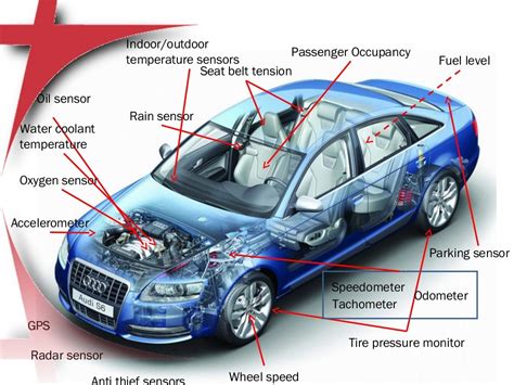 Automotive Electronics Systems By Ravikumar Chilmula