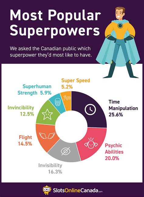 Unmasking Canada S Superpower Preferences