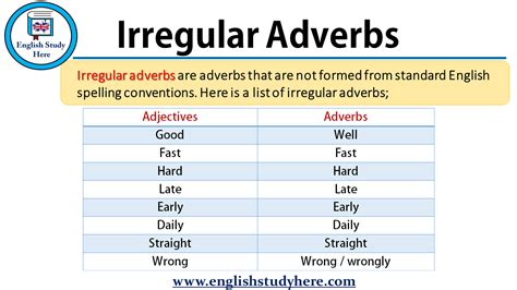 A collection of english esl worksheets for home learning, online practice, distance learning and english classes to teach about adverbs, of, manner, adverbs. Irregular Adverbs in English - English Study Here