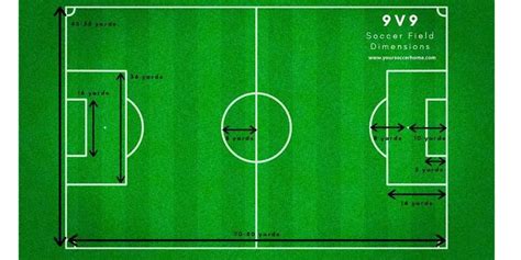 Dimensions Of Football Field