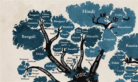 Comic Artist Maps The History Of Languages With A Linguistic Tree