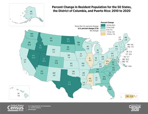 Census Apportionment In Arkansas Arkansas State Data Center