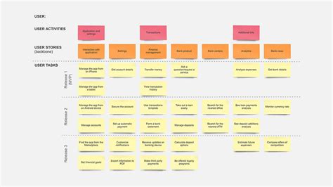 Mapping User Stories In Agile User Story User Story Mapping Agile