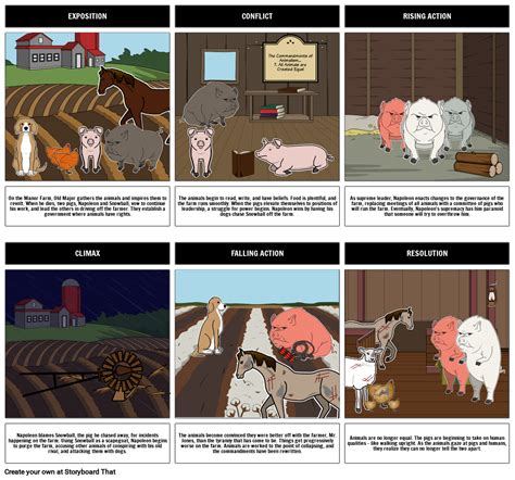 Animal Farm Storyboard Storyboard By D9bca0ac