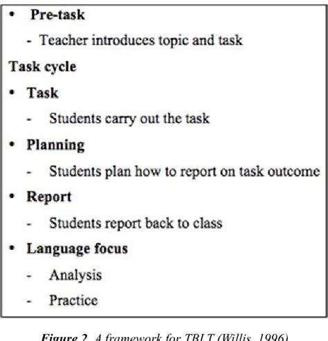 Do not include in the first part of the paper your personal reaction to the work; Figure 2 from A Lesson Plan of TBLT (Task-Based Language Teaching) | Semantic Scholar