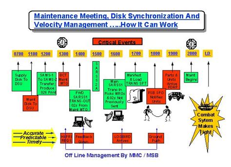 Call Goldminer Newsletter 02 19 Dec 02 Maintenance The Achilles Heel