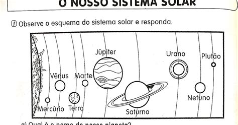 Imagem Do Sistema Solar Para Colorir Edukita