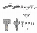 Stargate - Size Chart 2019 October by https://www.deviantart.com ...