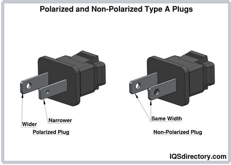 Types Of Electrical Plugs Types Uses Features And Ben