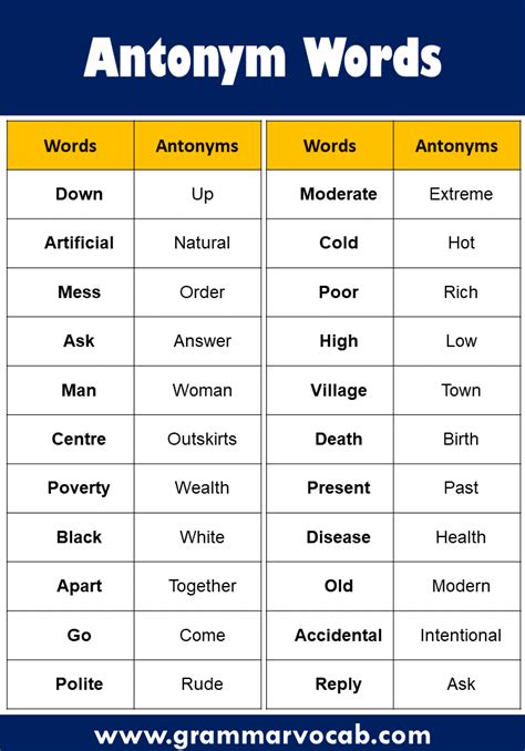 Antonym Word List In English Antonyms Words List Feeling Words List