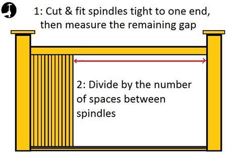 Check spelling or type a new query. How to calculate equal stair spindle spacing & deck/porch ...